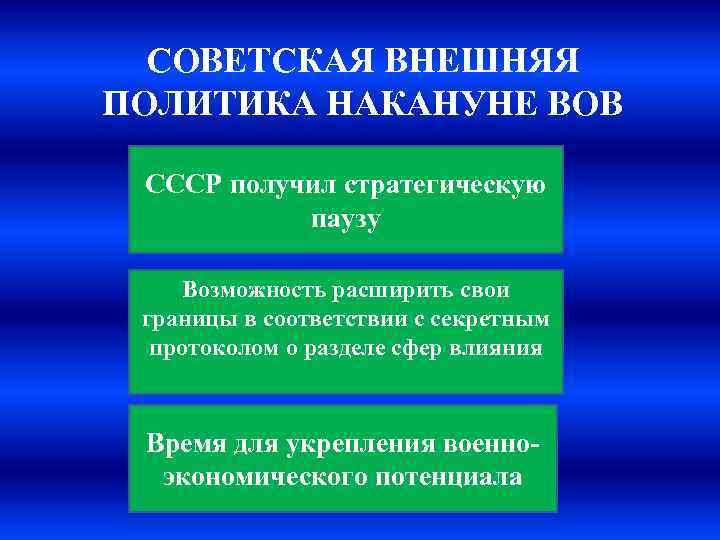 СОВЕТСКАЯ ВНЕШНЯЯ ПОЛИТИКА НАКАНУНЕ ВОВ СССР получил стратегическую паузу Возможность расширить свои границы в