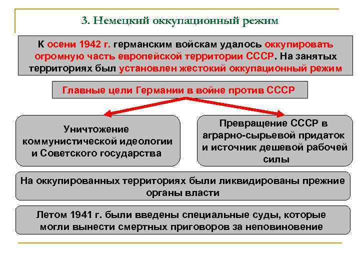 3. Немецкий оккупационный режим К осени 1942 г. германским войскам удалось оккупировать огромную часть