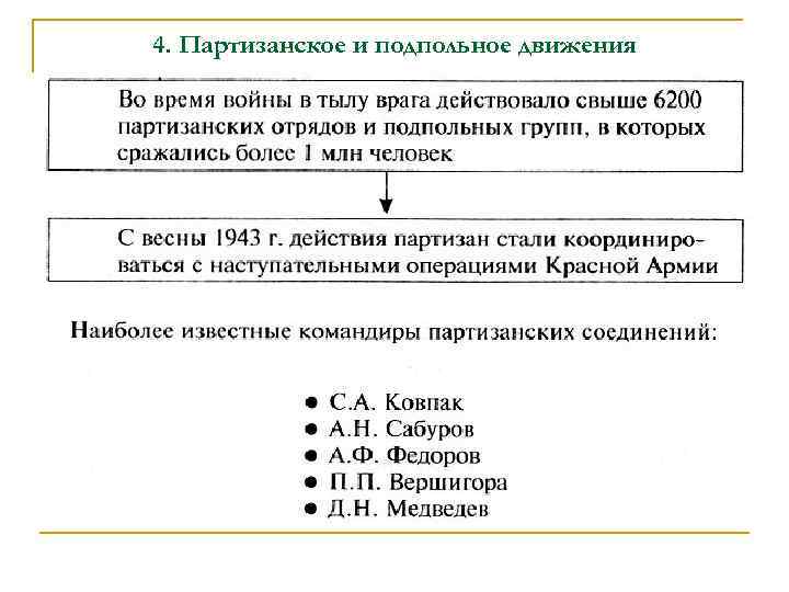 4. Партизанское и подпольное движения 