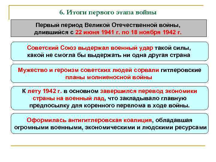 6. Итоги первого этапа войны Первый период Великой Отечественной войны, длившийся с 22 июня