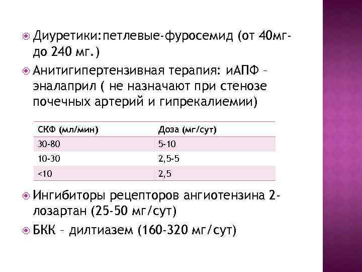  Диуретики: петлевые-фуросемид (от 40 мг- до 240 мг. ) Анитигипертензивная терапия: и. АПФ