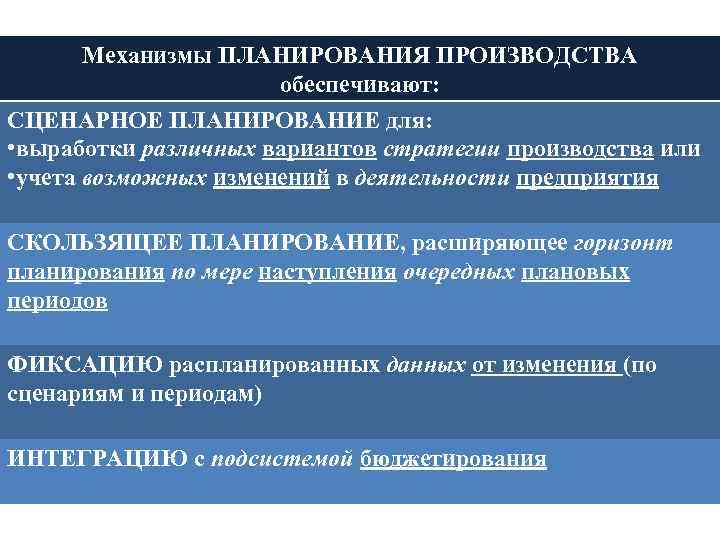 Механизмы ПЛАНИРОВАНИЯ ПРОИЗВОДСТВА обеспечивают: СЦЕНАРНОЕ ПЛАНИРОВАНИЕ для: • выработки различных вариантов стратегии производства или