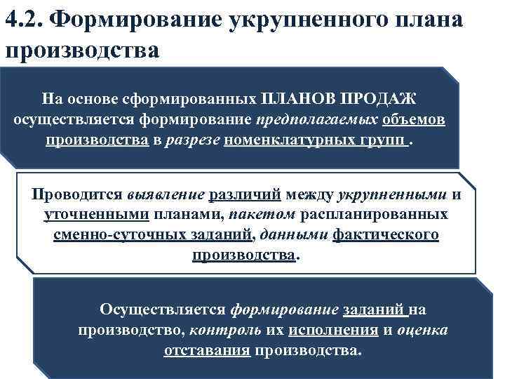 4. 2. Формирование укрупненного плана производства На основе сформированных ПЛАНОВ ПРОДАЖ осуществляется формирование предполагаемых