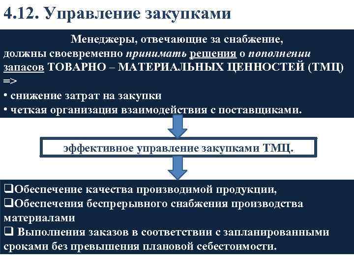 4. 12. Управление закупками Менеджеры, отвечающие за снабжение, должны своевременно принимать решения о пополнении