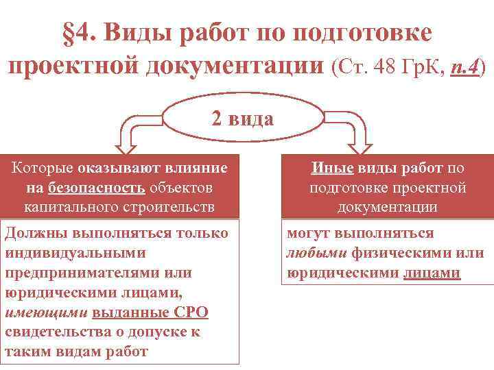 § 4. Виды работ по подготовке проектной документации (Ст. 48 Гр. К, п. 4)