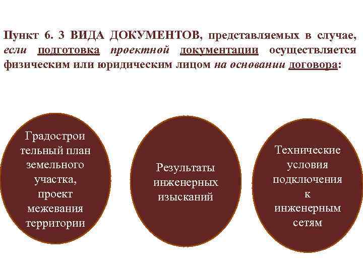 Пункт 6. 3 ВИДА ДОКУМЕНТОВ, представляемых в случае, если подготовка проектной документации осуществляется физическим