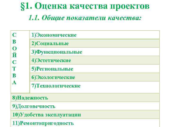 § 1. Оценка качества проектов 1. 1. Общие показатели качества: С В О Й