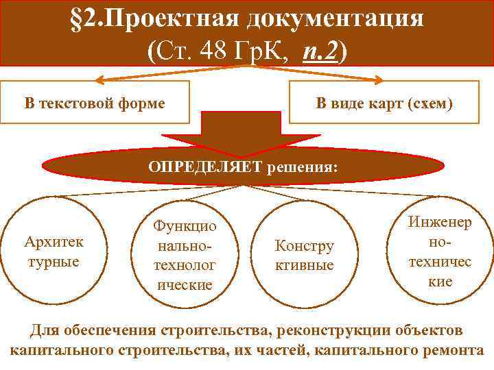  § 2. Проектная документация (Ст. 48 Гр. К, п. 2) В текстовой форме