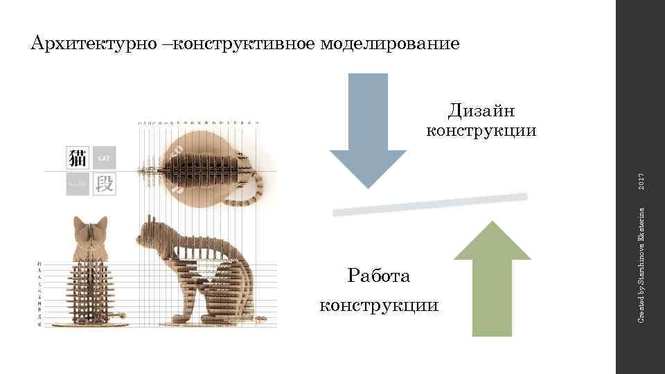 Архитектурно –конструктивное моделирование Работа конструкции Created by Starshinova Ekaterina 2017 Дизайн конструкции 