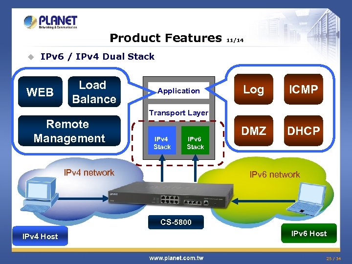 Network ipv6. Dual-Stack ipv4/ipv6. Ipv4 и ipv6. Ipv6 маска. XP С поддержкой ipv6.