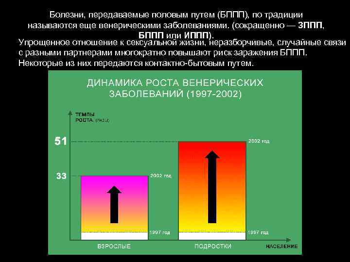Болезни, передаваемые половым путем (БППП), по традиции называются еще венерическими заболеваниями. (сокращенно — ЗППП,