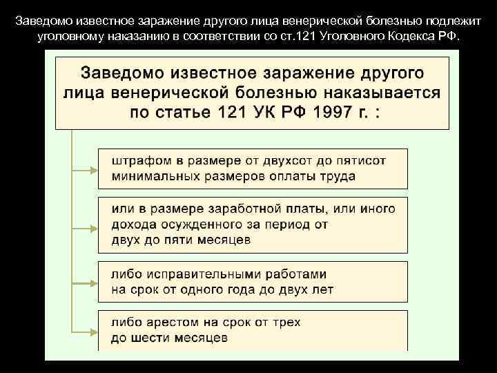 Заведомо известное заражение другого лица венерической болезнью подлежит уголовному наказанию в соответствии со ст.