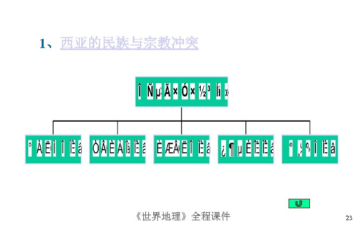 1、西亚的民族与宗教冲突 《世界地理》全程课件 23 