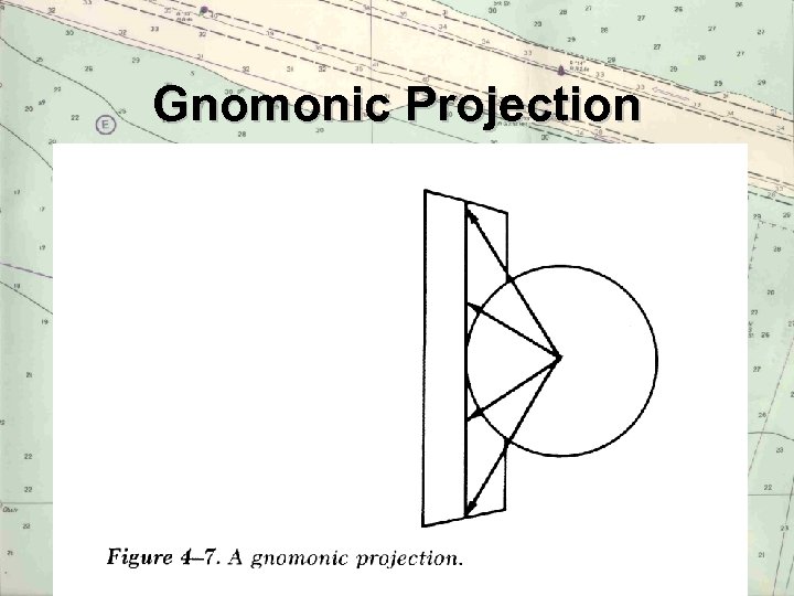 Gnomonic Projection 