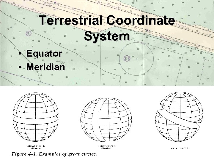 Terrestrial Coordinate System • Equator • Meridian 