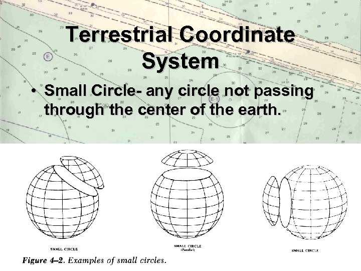 Terrestrial Coordinate System • Small Circle- any circle not passing through the center of