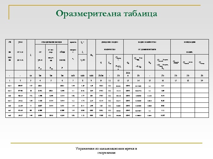 Оразмерителна таблица № уч-к на от о. к. кло на отводнявани площи приета tk