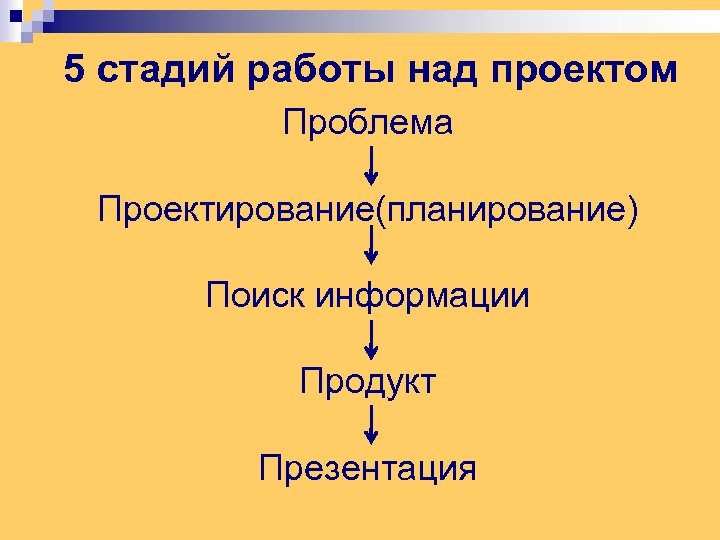 5 стадий работы над проектом Проблема Проектирование(планирование) Поиск информации Продукт Презентация 