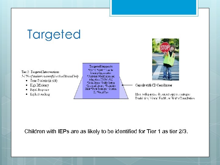 Targeted Children with IEPs are as likely to be identified for Tier 1 as