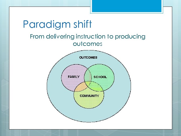 Paradigm shift From delivering instruction to producing outcomes 