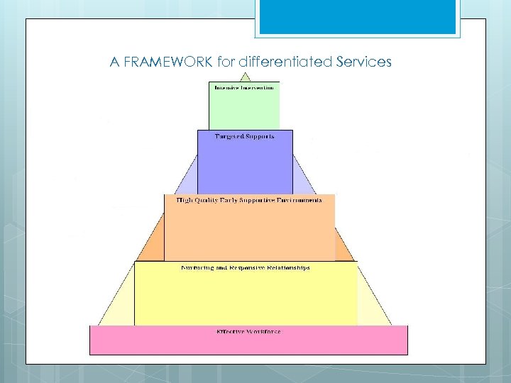 A FRAMEWORK for differentiated Services 