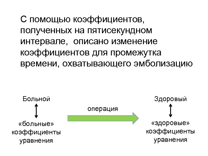 С помощью коэффициентов, полученных на пятисекундном интервале, описано изменение коэффициентов для промежутка времени, охватывающего