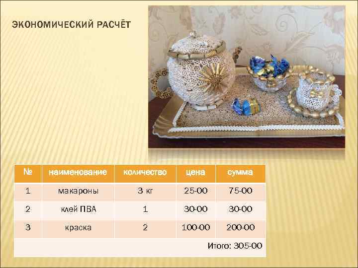 ЭКОНОМИЧЕСКИЙ РАСЧЁТ № наименование количество цена сумма 1 макароны 3 кг 25 -00 75