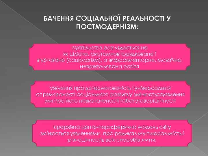 БАЧЕННЯ СОЦІАЛЬНОЇ РЕАЛЬНОСТІ У ПОСТМОДЕРНІЗМ: суспільство розглядається не як цілісне, системновпорядковане і згуртоване (соціологізм),