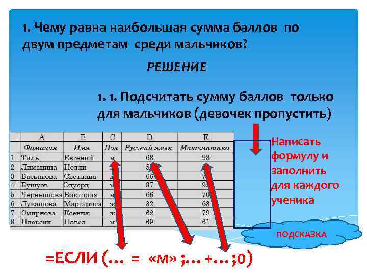 1. Чему равна наибольшая сумма баллов по двум предметам среди мальчиков? РЕШЕНИЕ 1. 1.