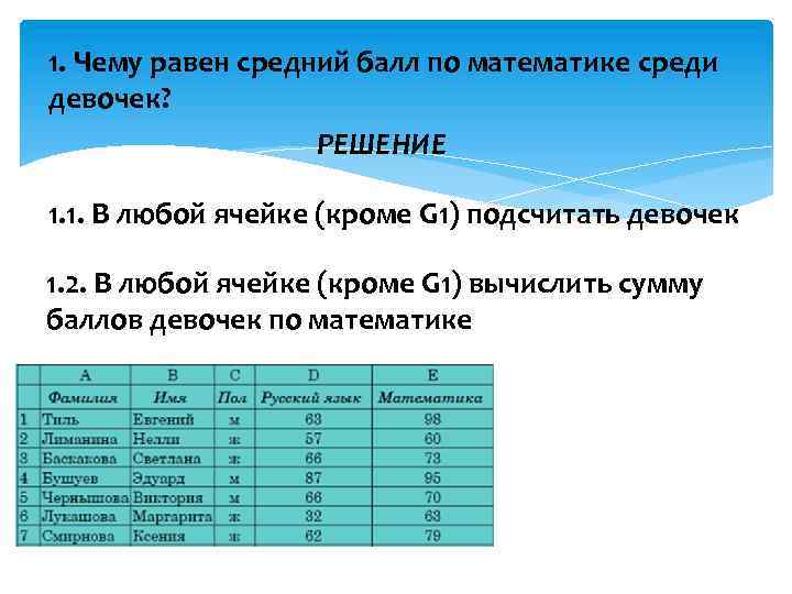 1. Чему равен средний балл по математике среди девочек? РЕШЕНИЕ 1. 1. В любой