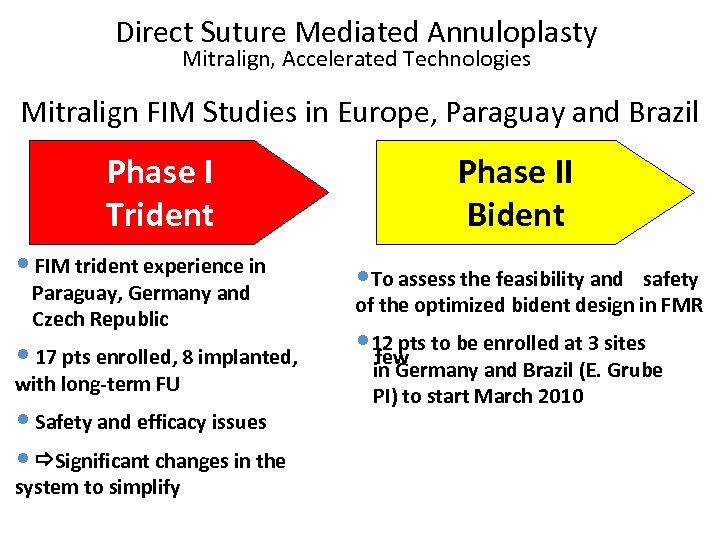 Direct Suture Mediated Annuloplasty Mitralign, Accelerated Technologies Mitralign FIM Studies in Europe, Paraguay and
