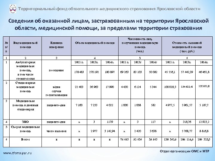 Регистр застрахованных по омс