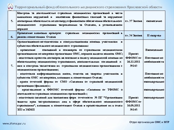 Территориальный фонд обязательного медицинского страхования Ярославской области 5. 6. 7. Контроль за деятельностью страховых
