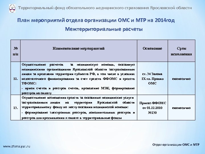 Реестр территориального фонда. Территориальный фонд ОМС Ярославской области. Межтерриториальные расчеты. Территориальный фонд обязательного медицинского страхования ДНР. Территориальный фонд ОМС Воронежской области.