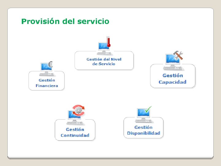 Provisión del servicio 