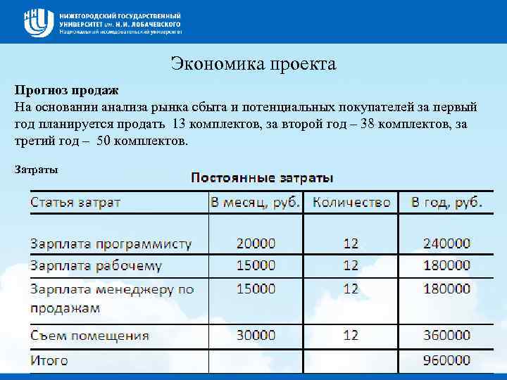 Экономика проекта Прогноз продаж На основании анализа рынка сбыта и потенциальных покупателей за первый