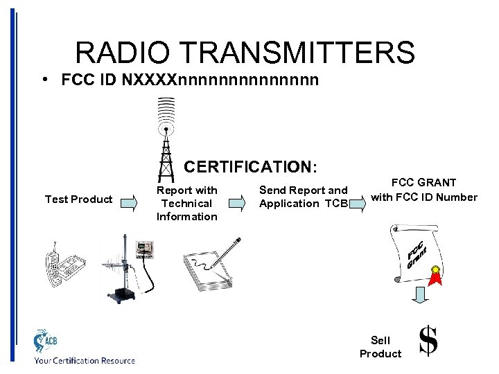 RADIO TRANSMITTERS • FCC ID NXXXXnnnnnnn CERTIFICATION: Test Product Report with Technical Information Send