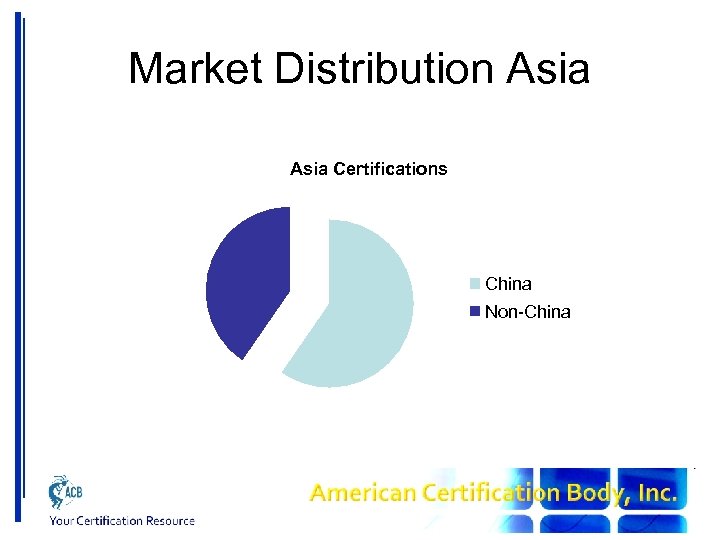 Market Distribution Asia Certifications China Non-China 