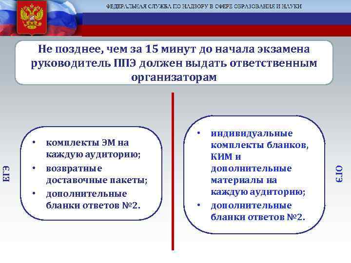 Не позднее, чем за 15 минут до начала экзамена руководитель ППЭ должен выдать ответственным