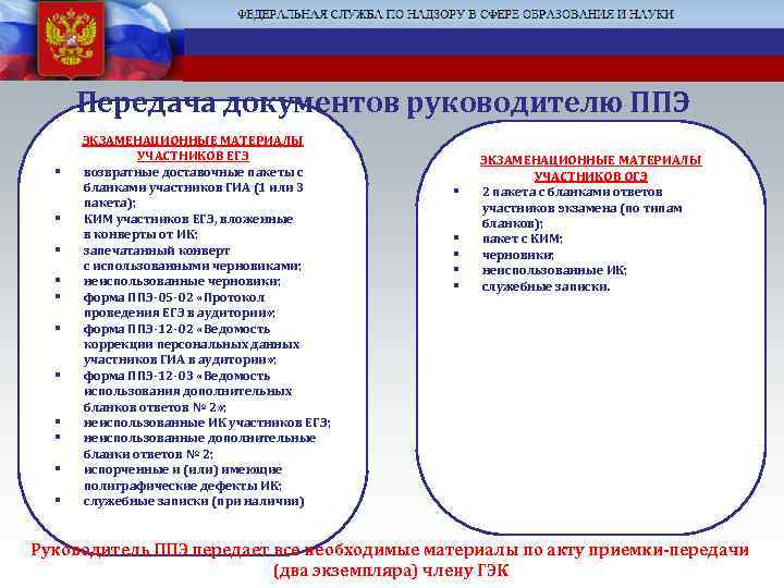 Передача документов руководителю ППЭ § § § ЭКЗАМЕНАЦИОННЫЕ МАТЕРИАЛЫ УЧАСТНИКОВ ЕГЭ возвратные доставочные пакеты