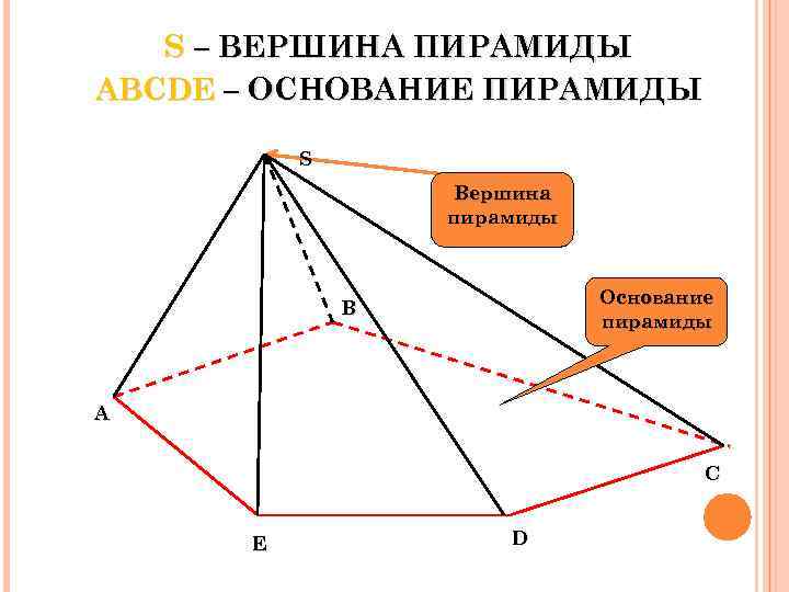 Вершины основания тетраэдра