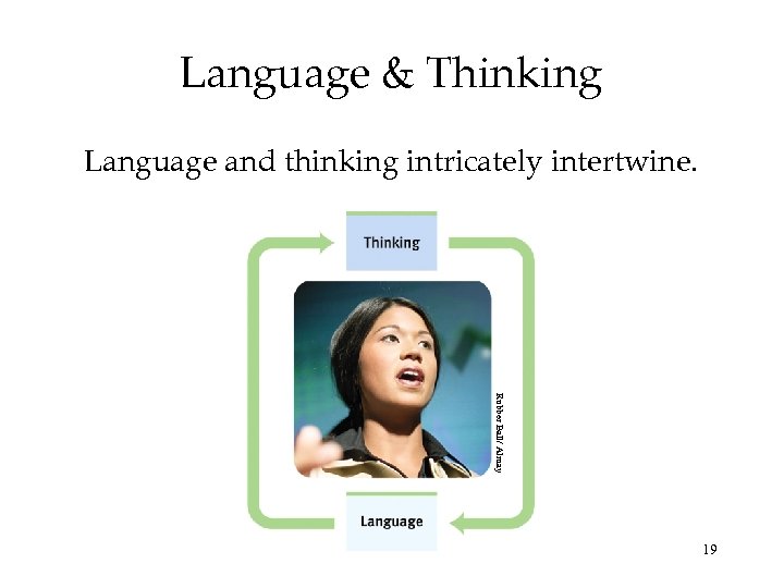 Language & Thinking Language and thinking intricately intertwine. Rubber Ball/ Almay 19 