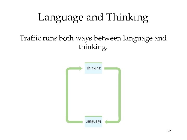 Language and Thinking Traffic runs both ways between language and thinking. 26 