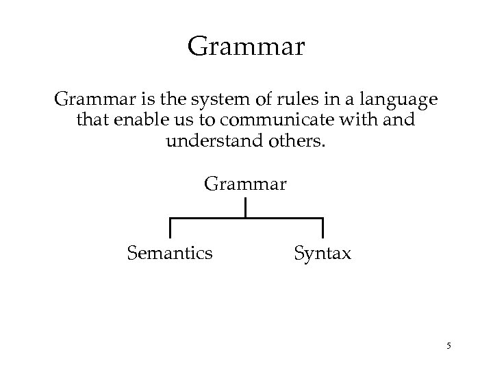 Grammar is the system of rules in a language that enable us to communicate