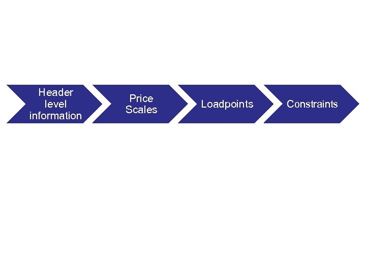 Header level information Price Scales Loadpoints Constraints 