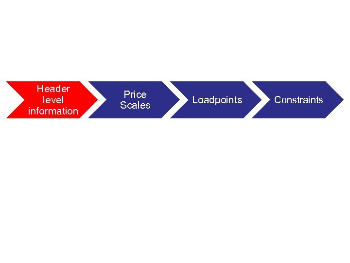 Header level information Price Scales Loadpoints Constraints 