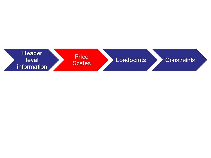 Header level information Price Scales Loadpoints Constraints 