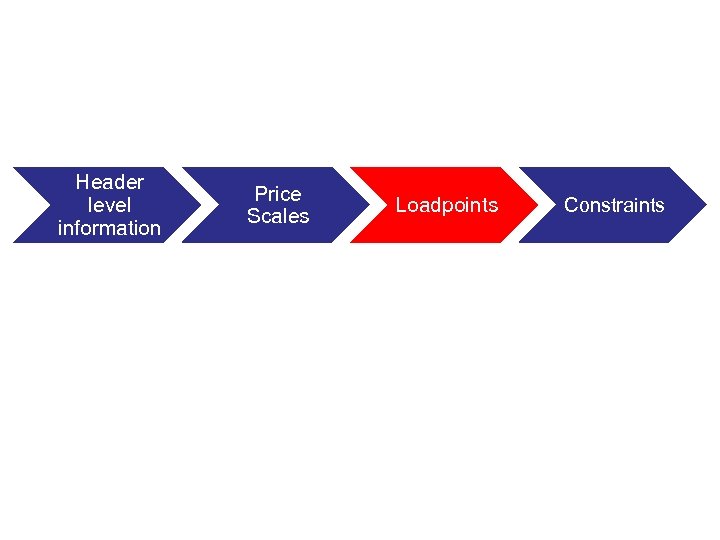 Header level information Price Scales Loadpoints Constraints 