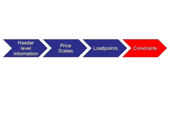 Header level information Price Scales Loadpoints Constraints 