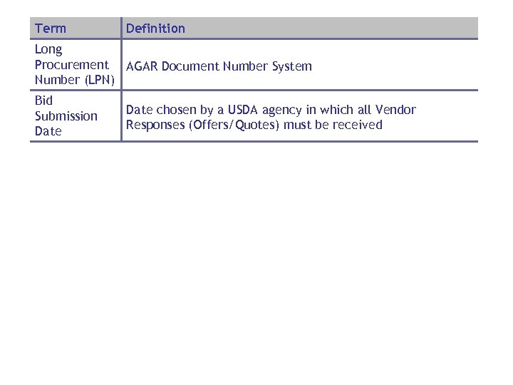 Term Definition Long Procurement AGAR Document Number System Number (LPN) Bid Submission Date chosen